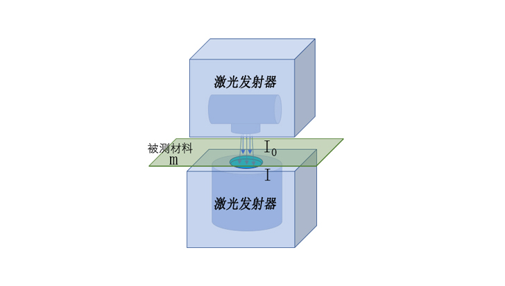 激光涂層測厚儀廠家，讓測量更精準